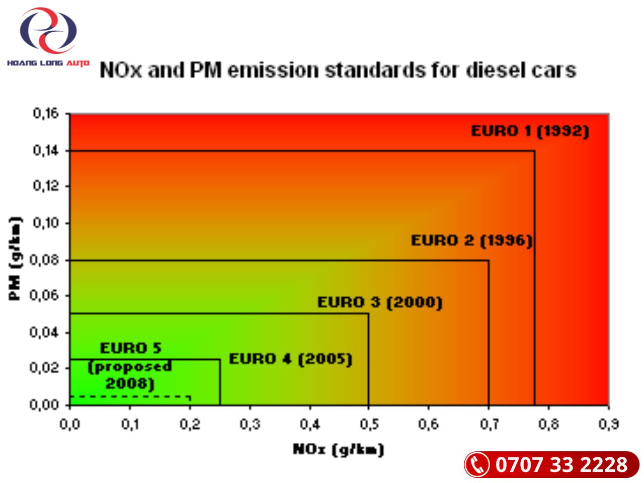 Bảng thông số đáp ứng tiêu chuẩn khí thải